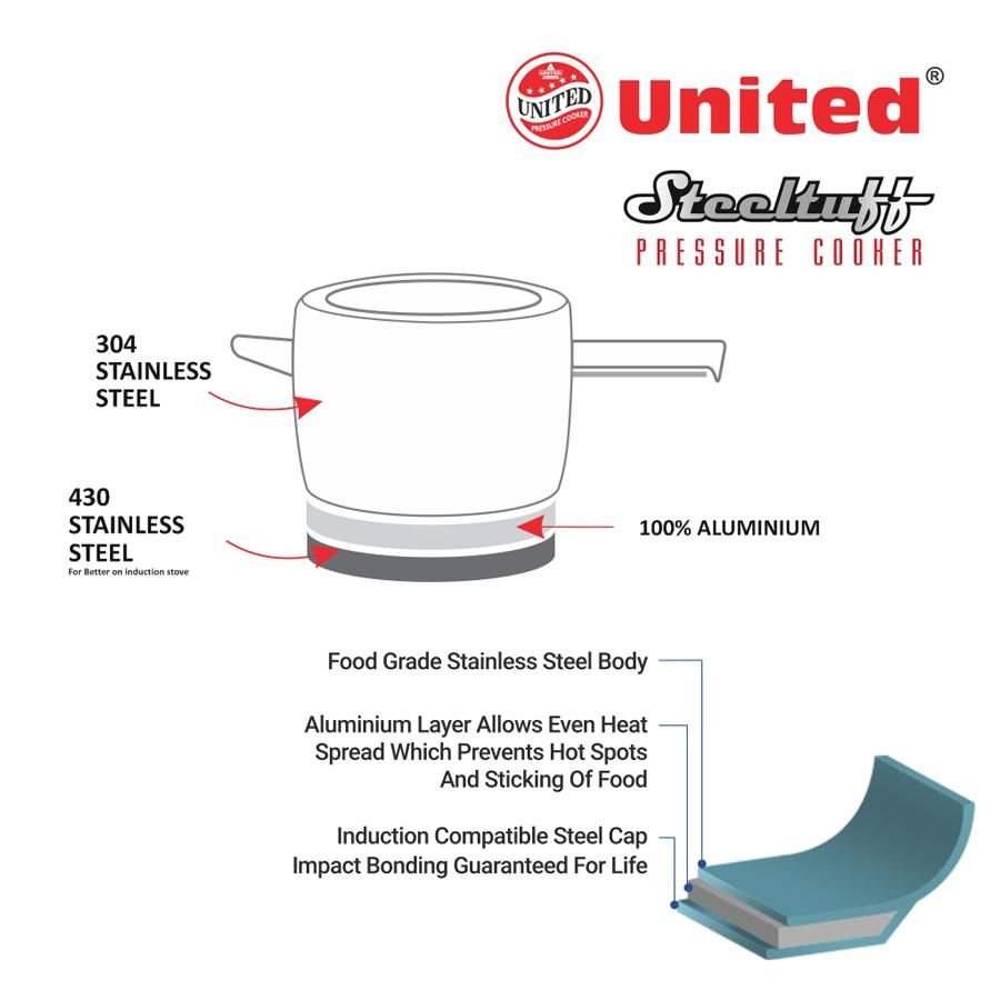 United Stainless Steel Pressure Cooker - Steeltuff, Induction Base, Silver, 3 L