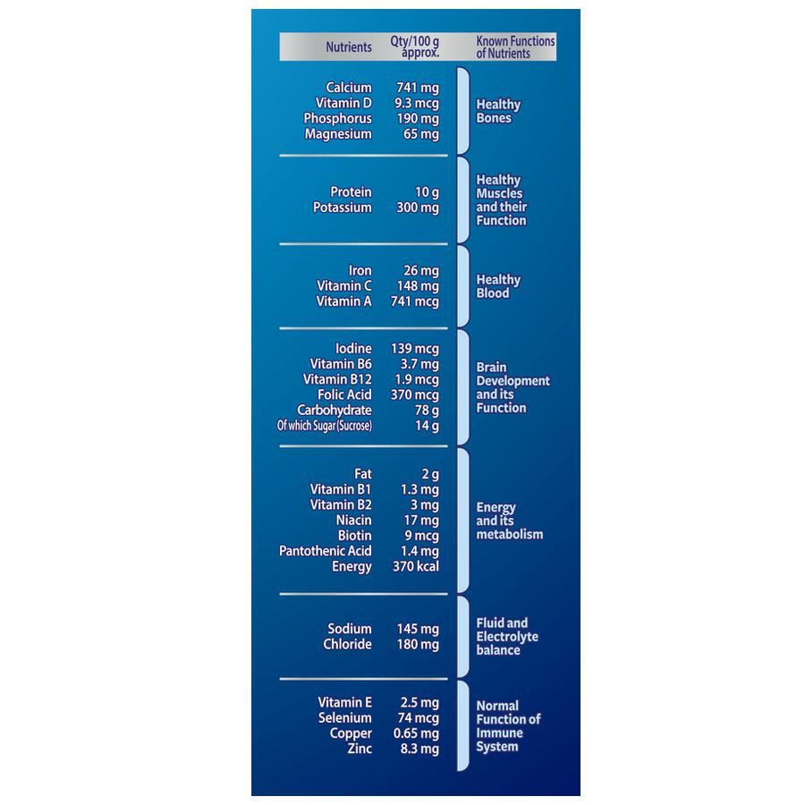 Horlicks Health & Nutrition Drink - Chocolate Flavour ( Jar )