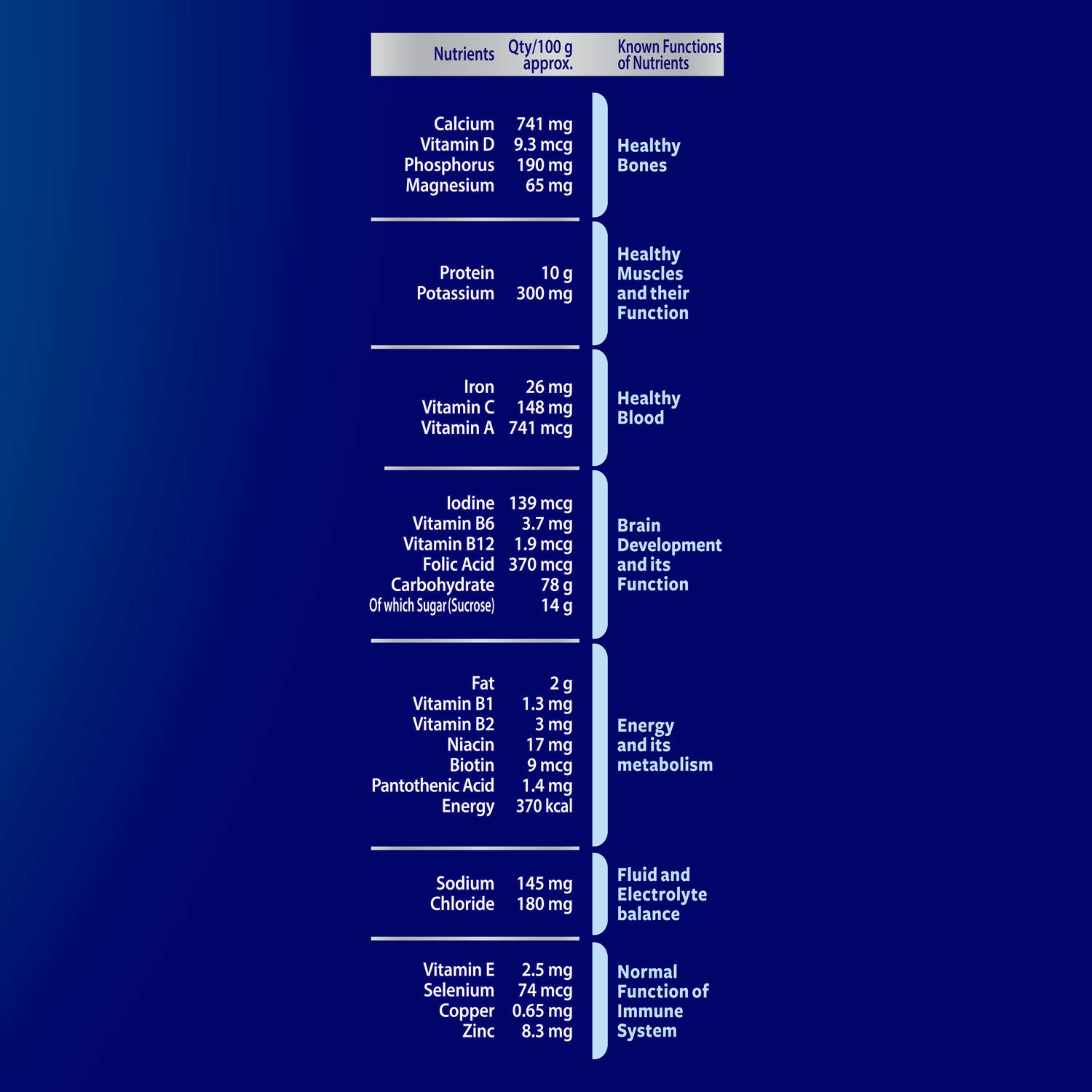 Horlicks Health & Nutrition Drink Chocolate