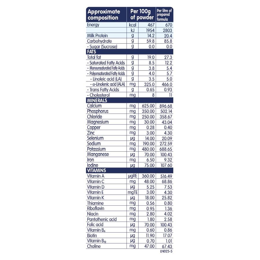 Nestle Lactogen Stage 4 Follow-Up Formula - 18 to 24 Months