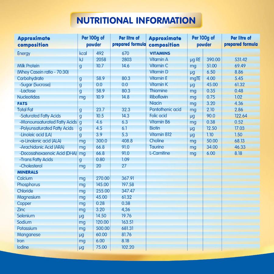 Nestle Nan Pro Infant Formula Powder - Upto 6 Months, Stage 1